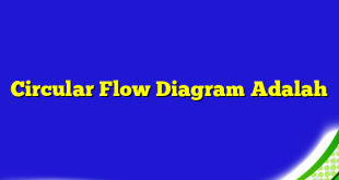 Circular Flow Diagram Adalah