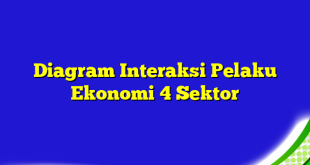 Diagram Interaksi Pelaku Ekonomi 4 Sektor