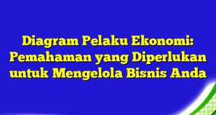 Diagram Pelaku Ekonomi: Pemahaman yang Diperlukan untuk Mengelola Bisnis Anda